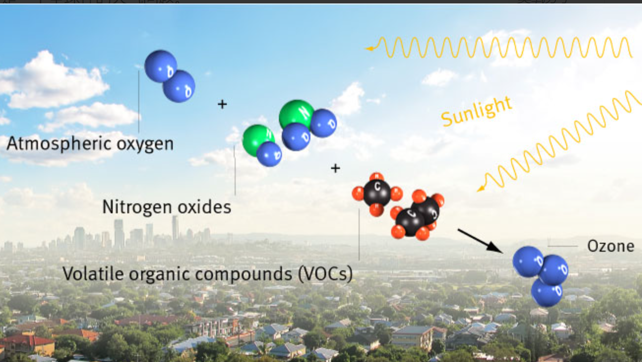 臭氧對(duì)環(huán)境和健康的影響(圖1) image.png