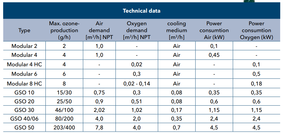 WEDECO模塊化和GSA/GSO臭氧發(fā)生器介紹(圖3) image.png